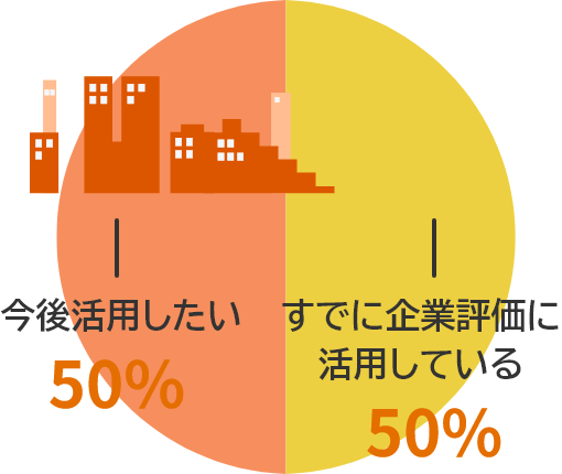 アンケート調査の図