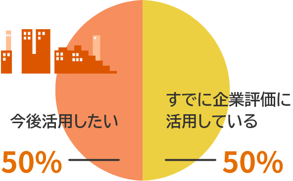 アンケート調査の図
